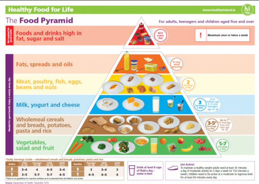 what is the FDA's general stance on food guidelines?