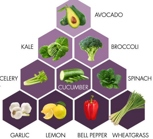 what foods are alkalizing?