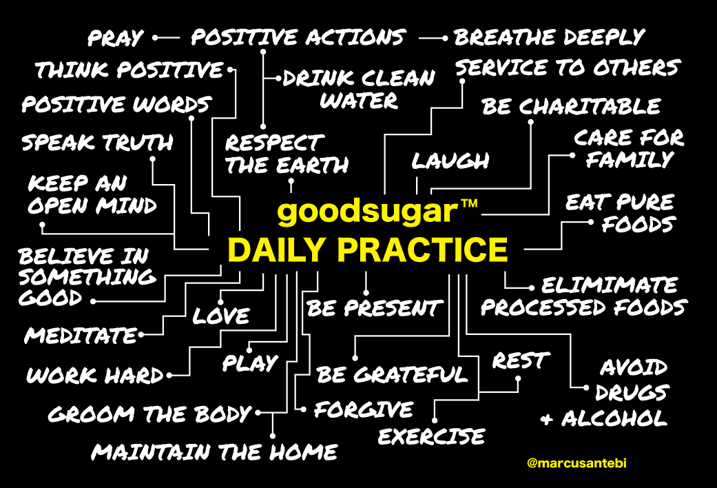 Consistent Daily Practice Daily Practice – goodsugar
