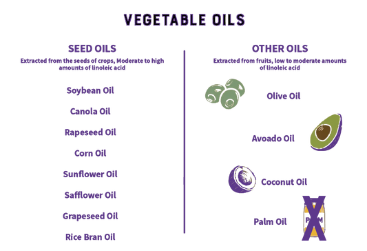 Seed Oils, What They Are and Why They Matter