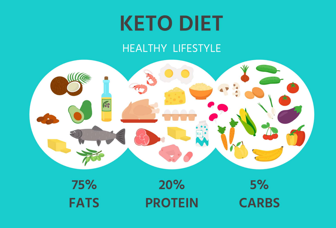 what are the risks associated with the KETO diet?