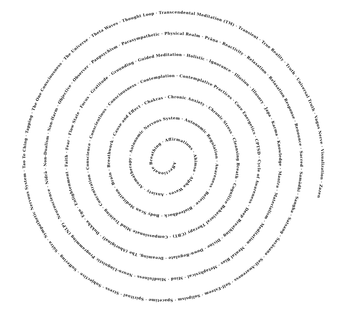 Glossary of Related Terms (Vol. III: Appendix B)