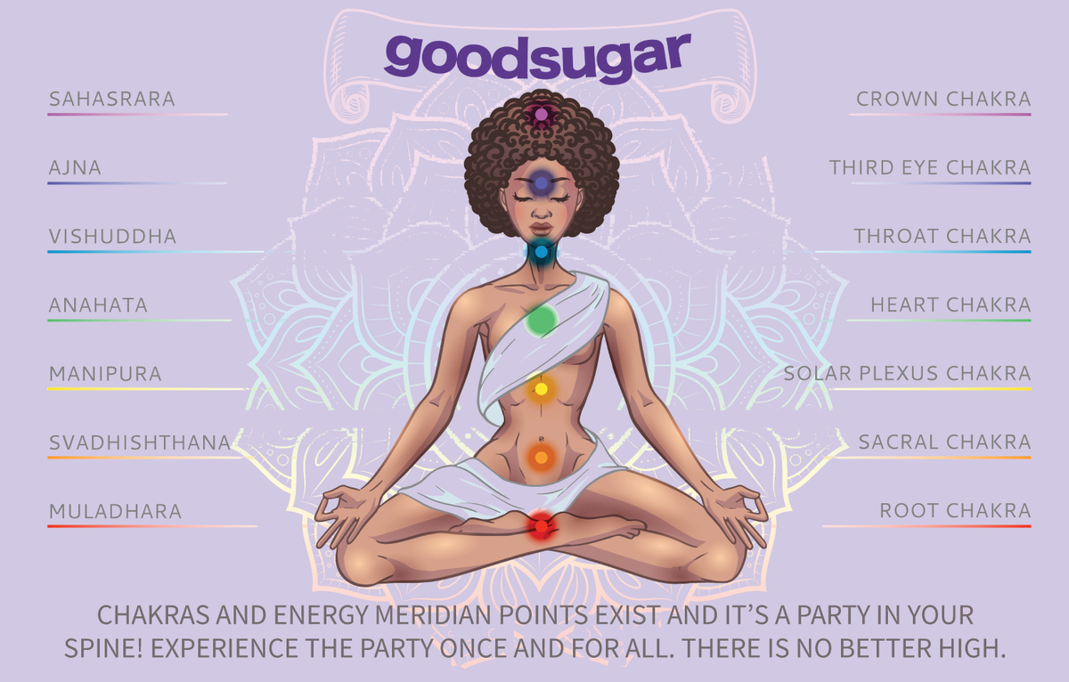 Chakras
